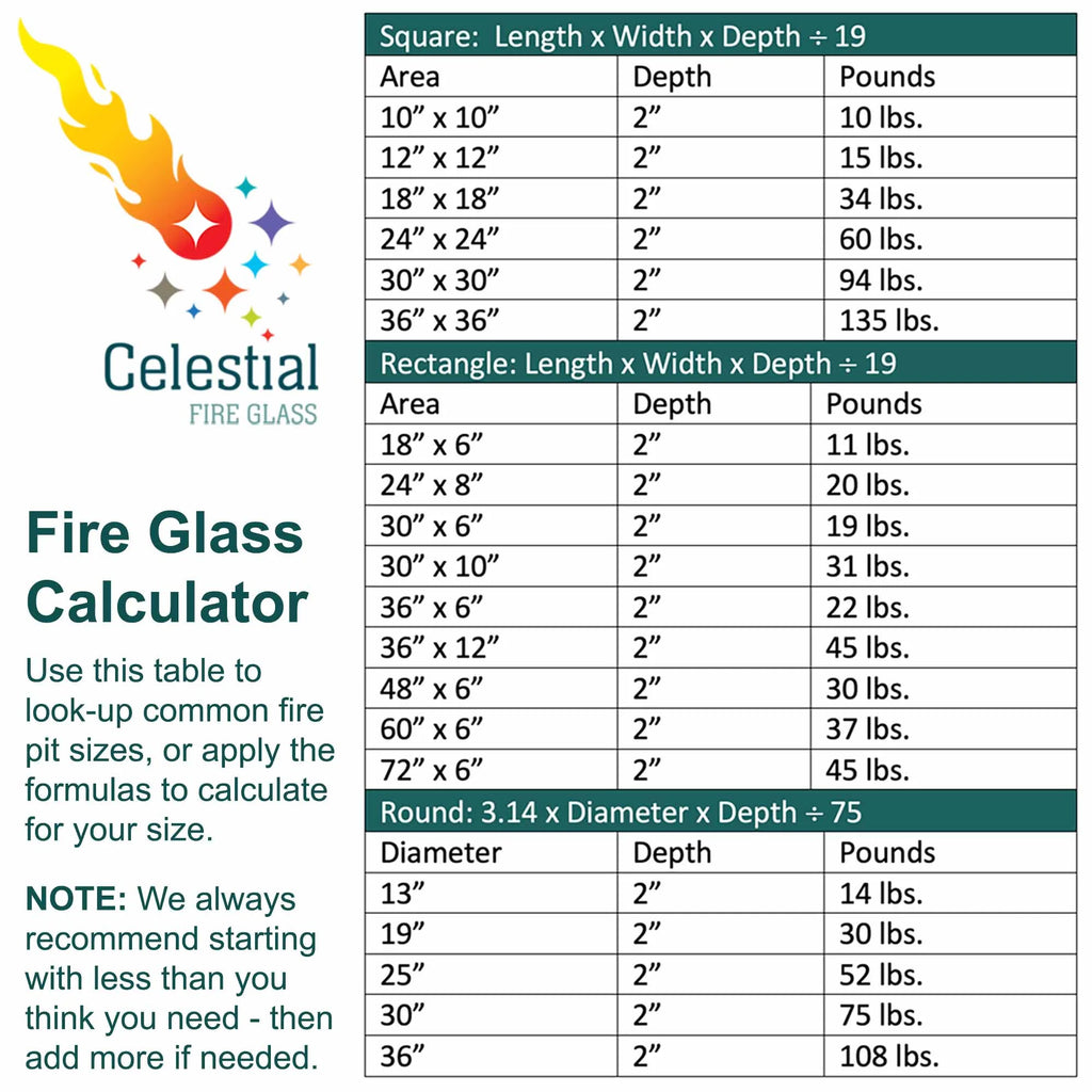 1/4" Tempered Fire Glass 10 Pound Jar S560114