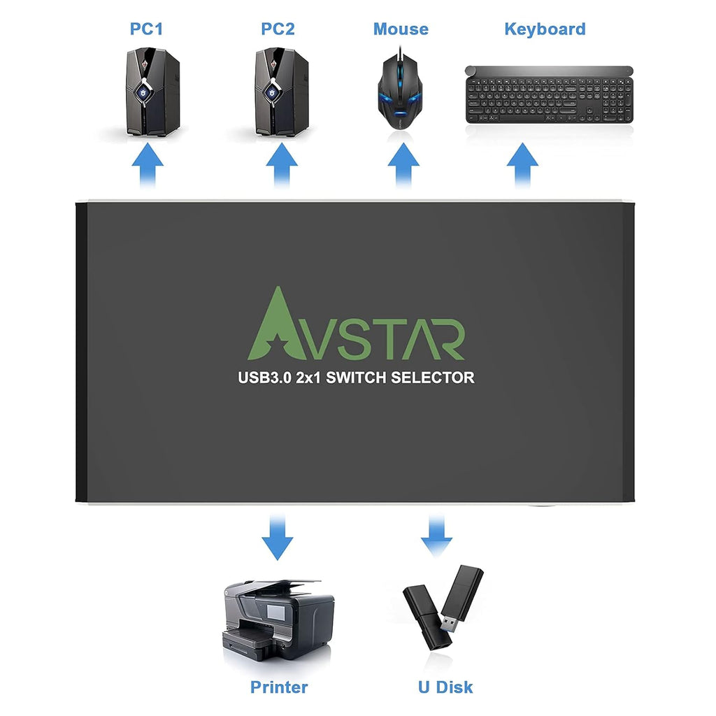 USB 3.1 3.0 4 Port KVM Switch Selector M7067