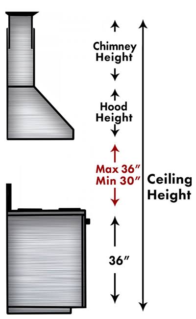 36x22 Under Cabinet Stainless Steel Range Hood S40235