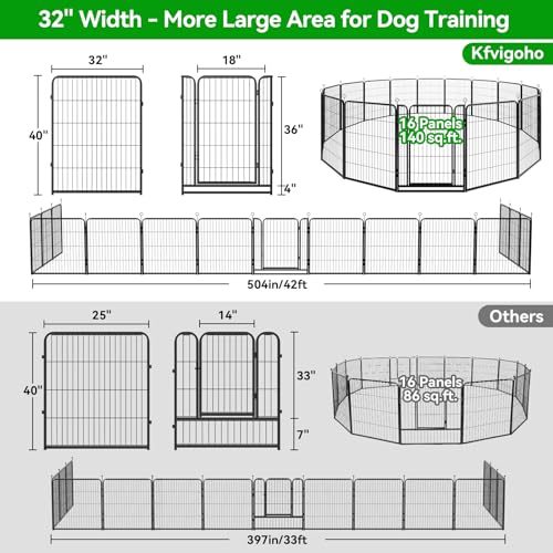 12 Panel 40" Height Heavy Duty Dog Fence with Doors V989430