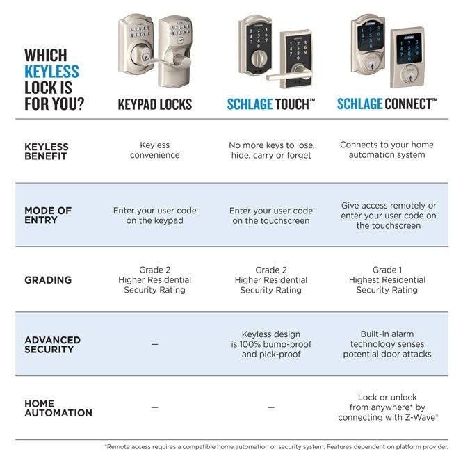 Satin Nickel Touch Lock with Accent Lever F83749